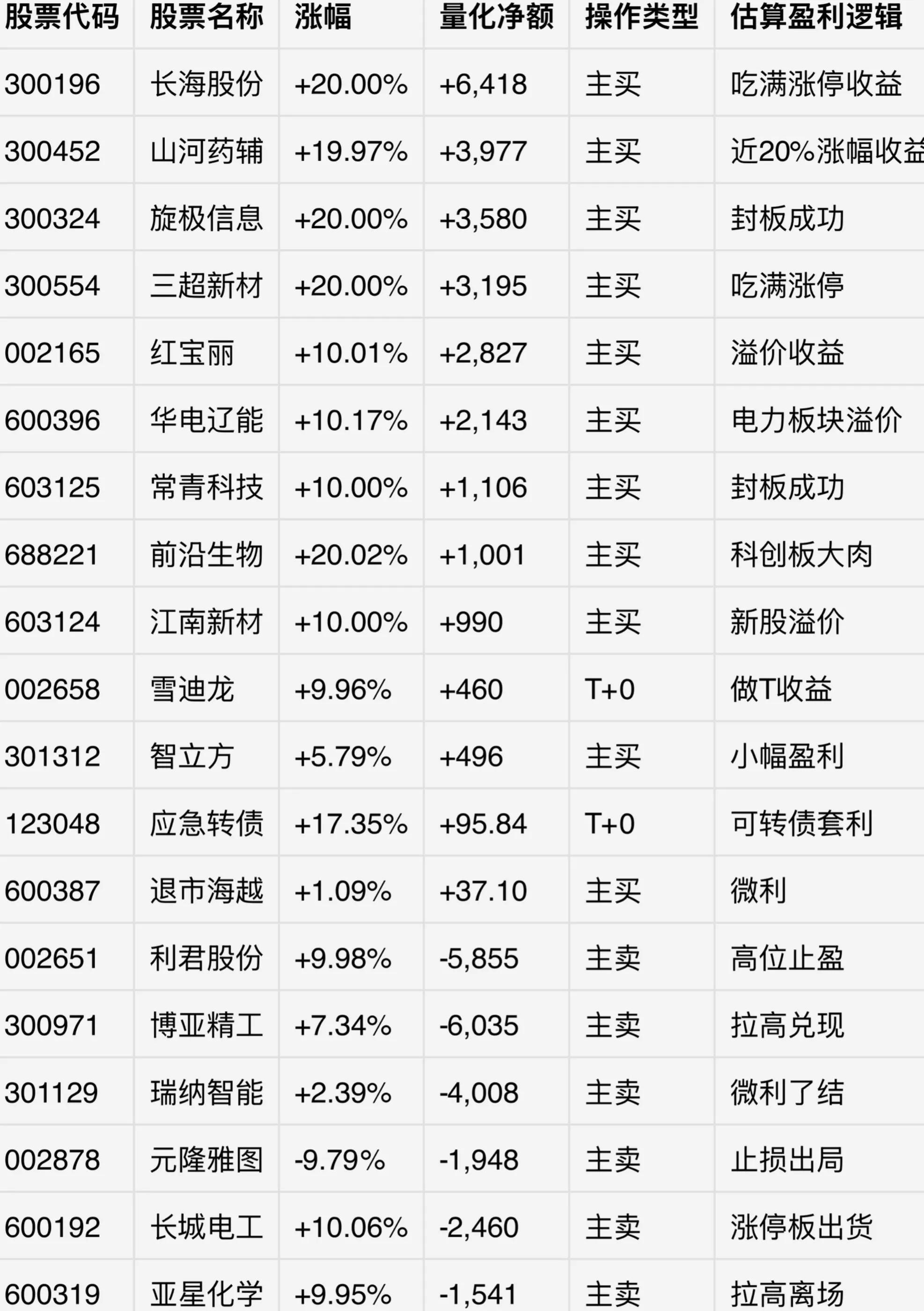 重磅！11部门联合发布，培育世界一流大型铜企业集团