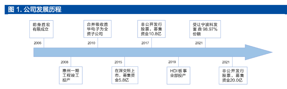 重磅！11部门联合发布，培育世界一流大型铜企业集团