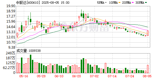 重磅！11部门联合发布，培育世界一流大型铜企业集团
