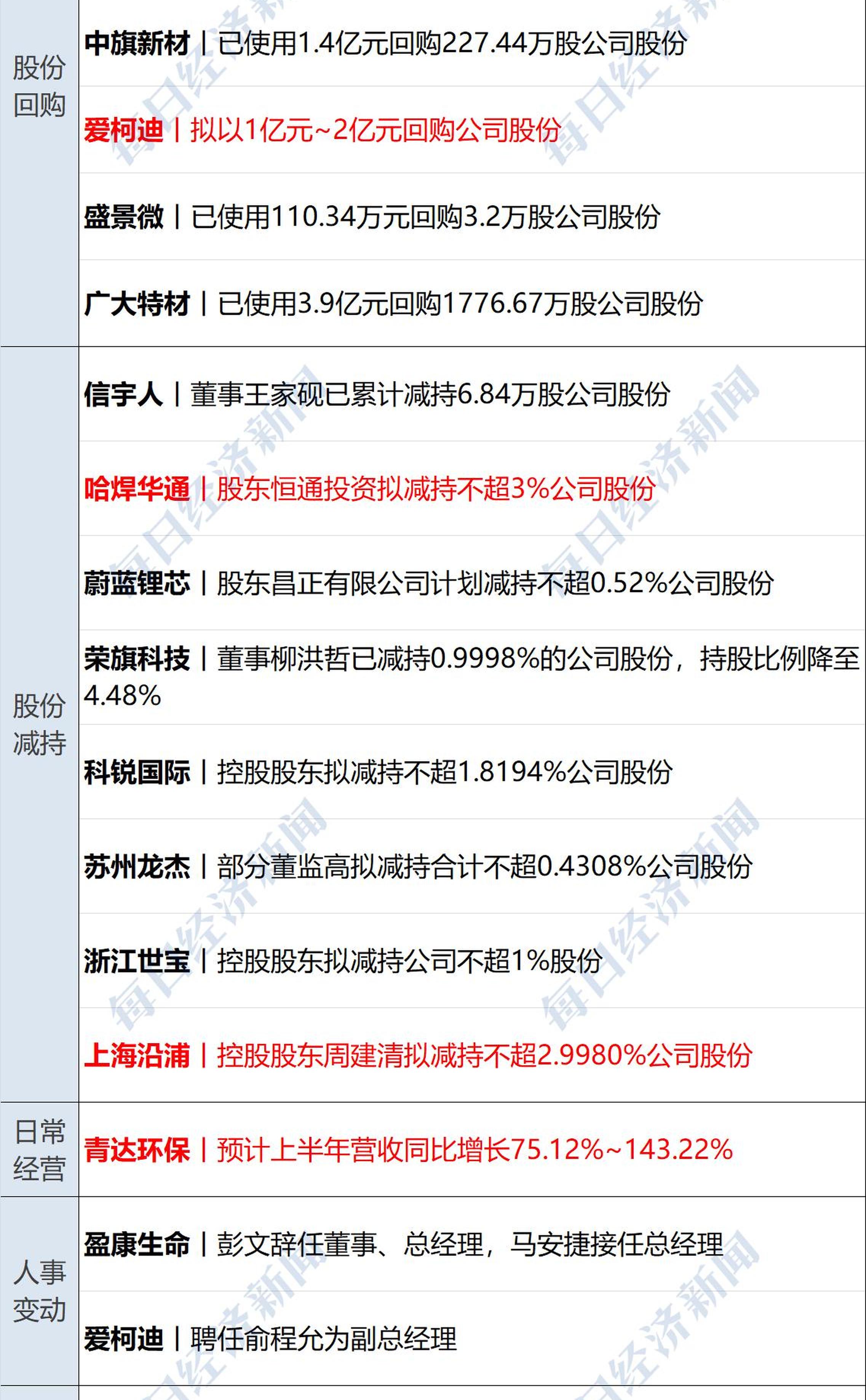 重磅！11部门联合发布，培育世界一流大型铜企业集团