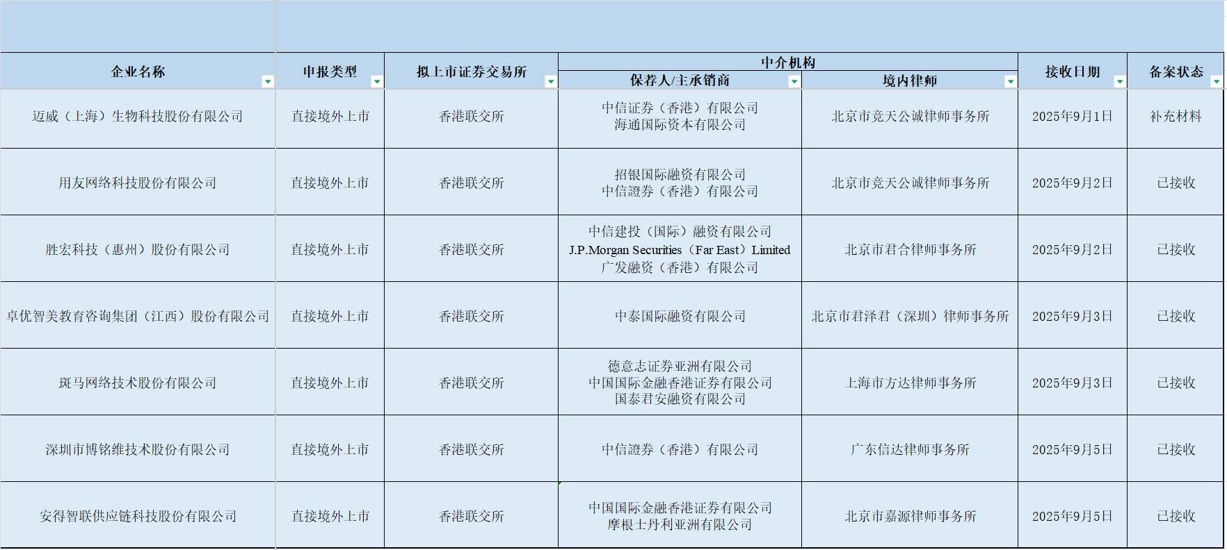 重磅!11部门联合发布,培育世界一流大型铜企业集团