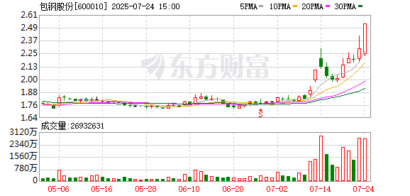 重磅！11部门联合发布，培育世界一流大型铜企业集团