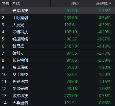 重磅!11部门联合发布,培育世界一流大型铜企业集团
