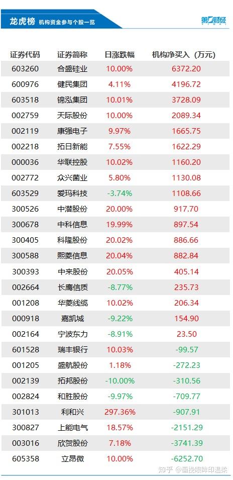 重磅！11部门联合发布，培育世界一流大型铜企业集团