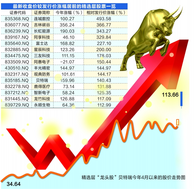重磅！11部门联合发布，培育世界一流大型铜企业集团