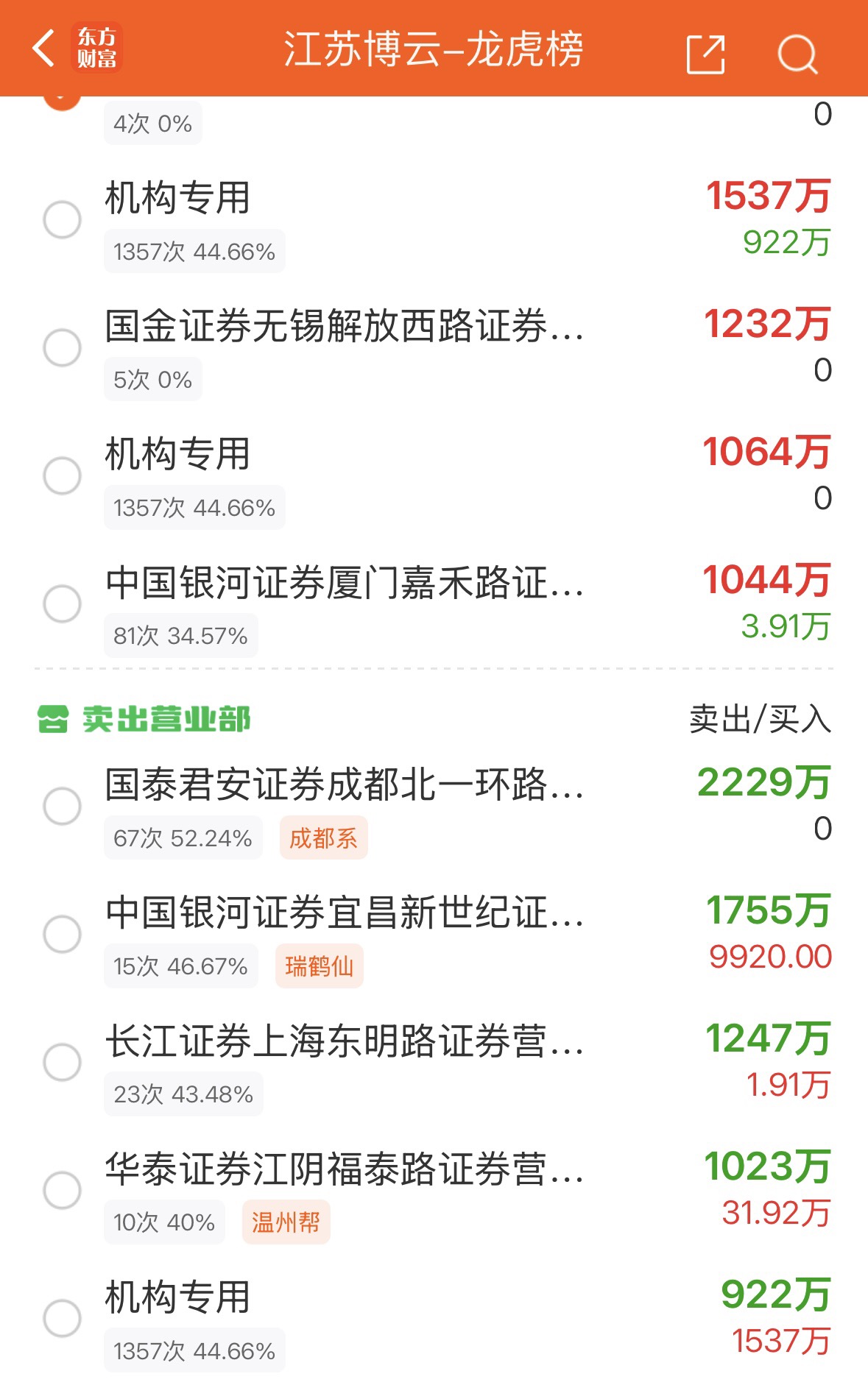 重磅!11部门联合发布,培育世界一流大型铜企业集团