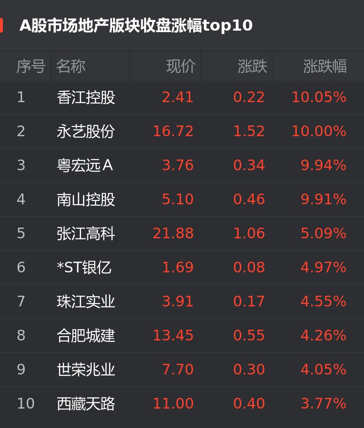 重磅!11部门联合发布,培育世界一流大型铜企业集团
