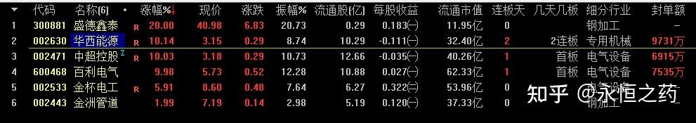 重磅！11部门联合发布，培育世界一流大型铜企业集团