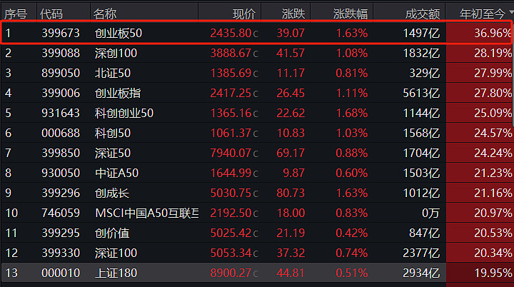 重磅！11部门联合发布，培育世界一流大型铜企业集团