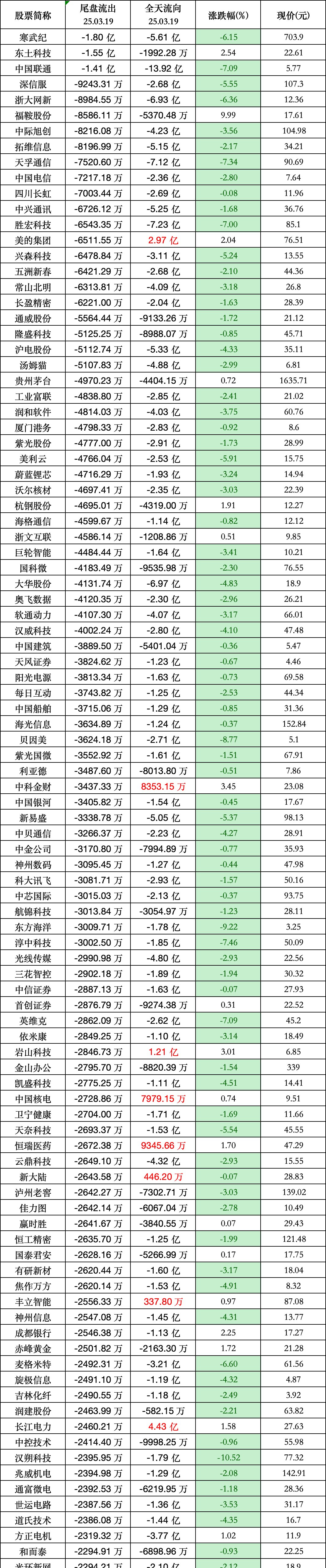 重磅！11部门联合发布，培育世界一流大型铜企业集团
