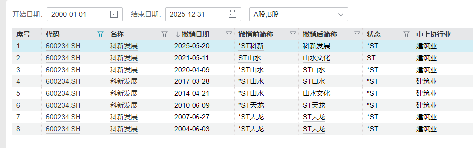 重磅!11部门联合发布,培育世界一流大型铜企业集团