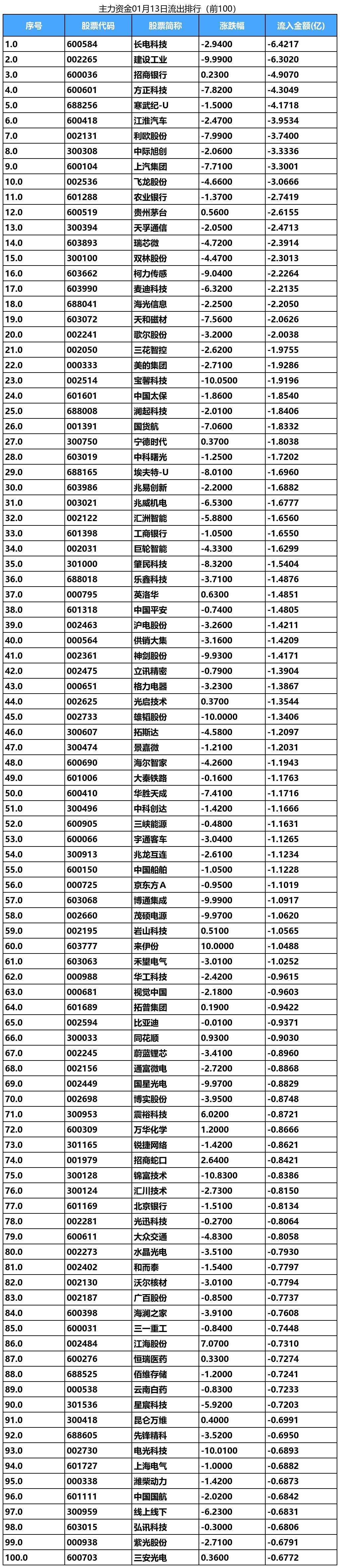 重磅！11部门联合发布，培育世界一流大型铜企业集团