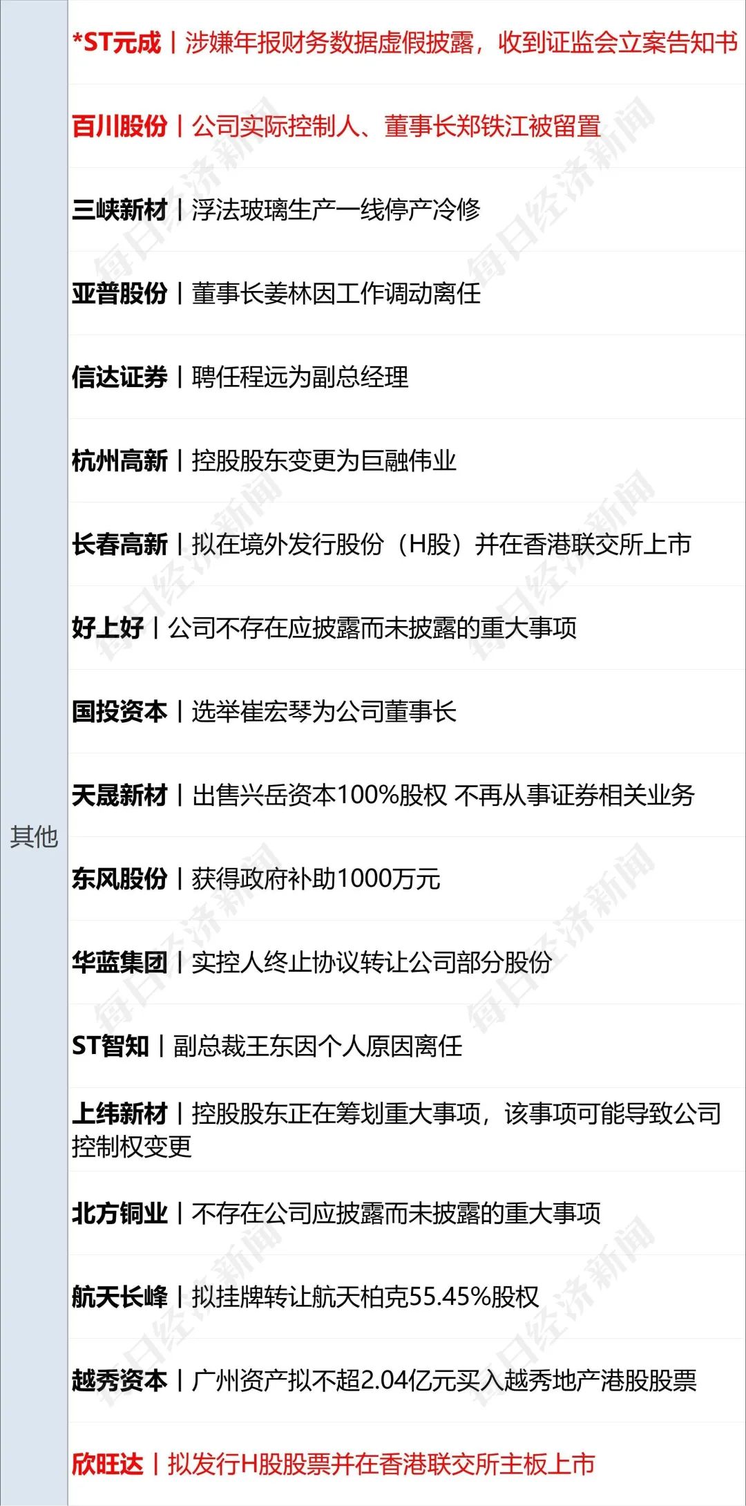 重磅！11部门联合发布，培育世界一流大型铜企业集团