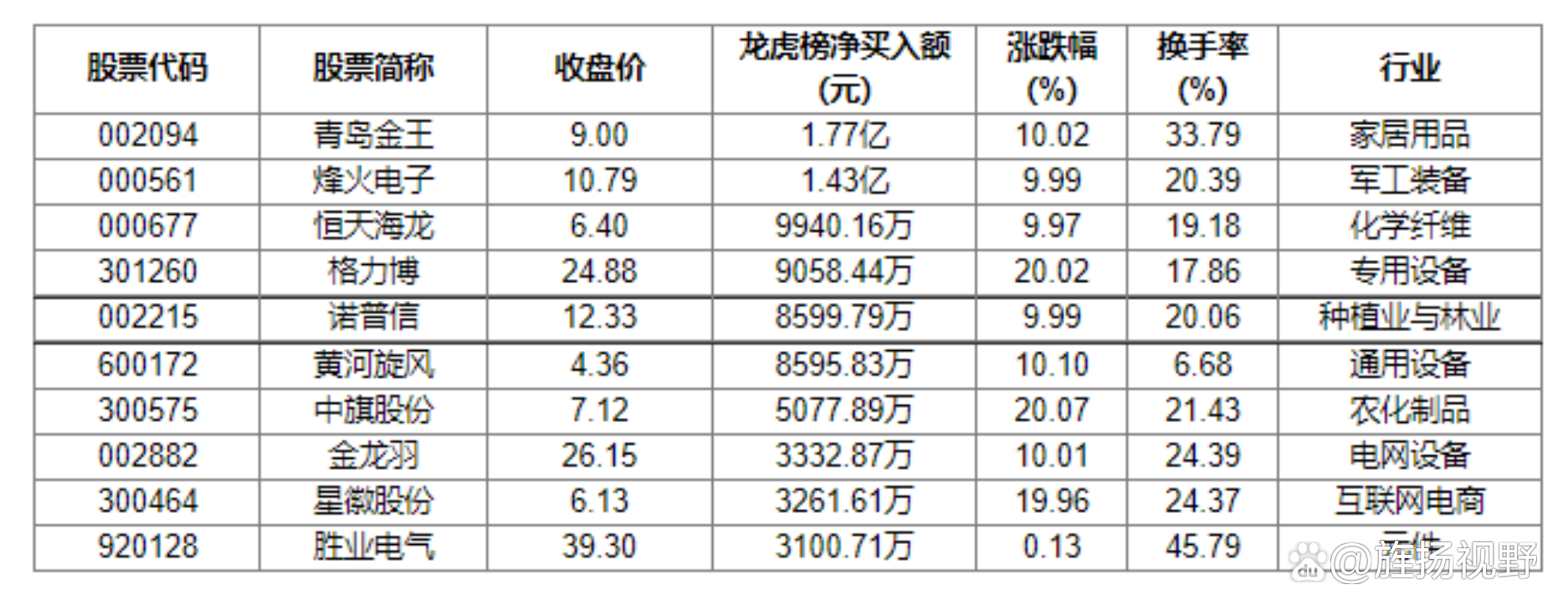 重磅!11部门联合发布,培育世界一流大型铜企业集团