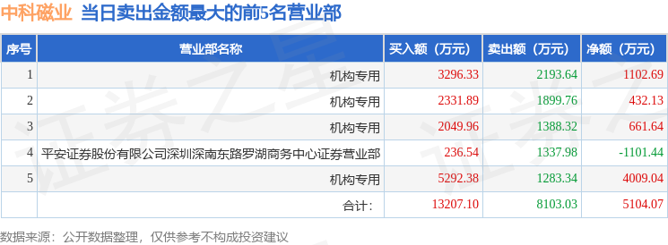 重磅!11部门联合发布,培育世界一流大型铜企业集团