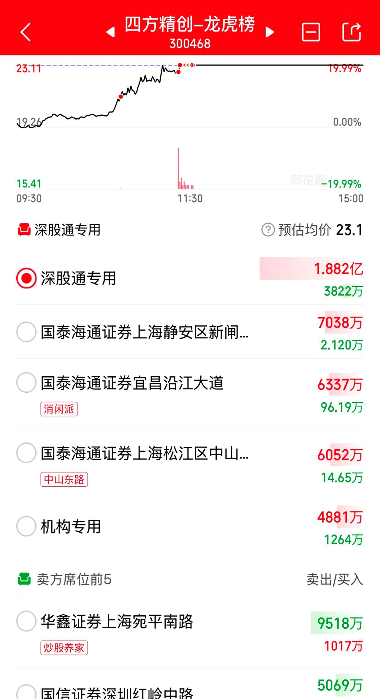 重磅!11部门联合发布,培育世界一流大型铜企业集团