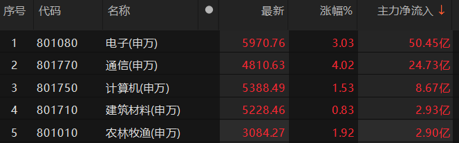 重磅！11部门联合发布，培育世界一流大型铜企业集团