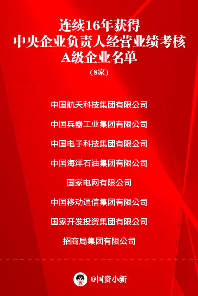 重磅！11部门联合发布，培育世界一流大型铜企业集团