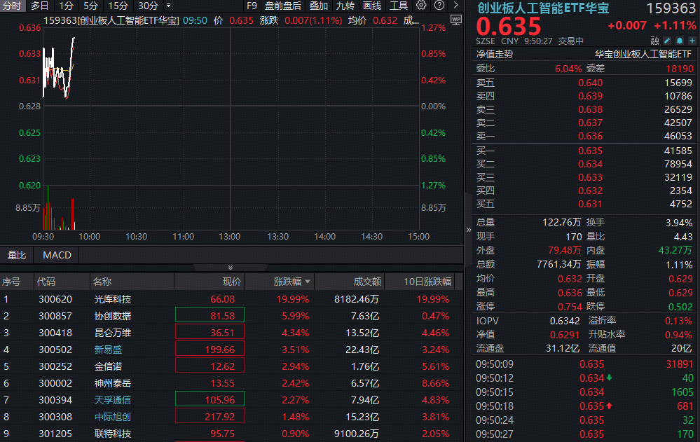 重磅！11部门联合发布，培育世界一流大型铜企业集团