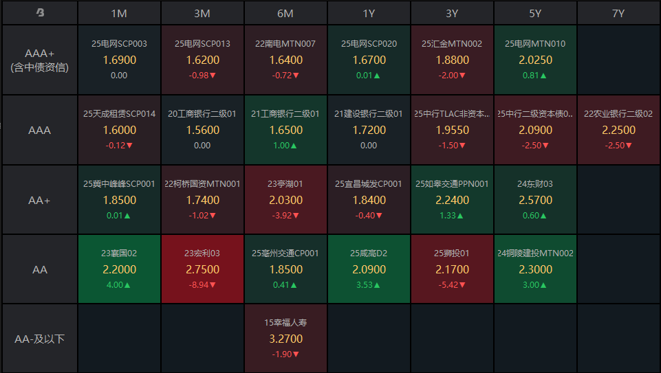 重磅！11部门联合发布，培育世界一流大型铜企业集团