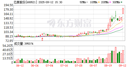 重磅！11部门联合发布，培育世界一流大型铜企业集团