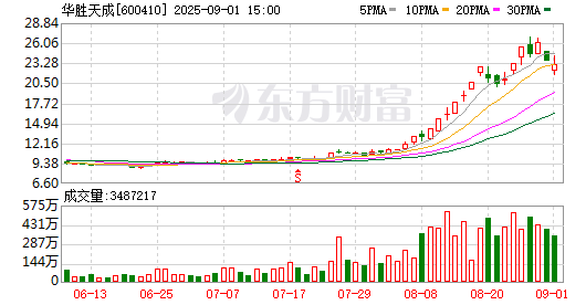 重磅！11部门联合发布，培育世界一流大型铜企业集团