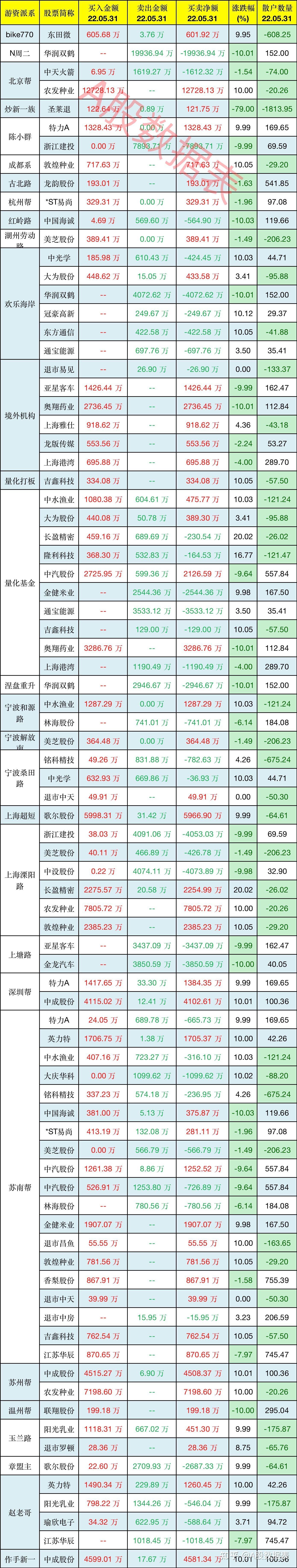 重磅!11部门联合发布,培育世界一流大型铜企业集团