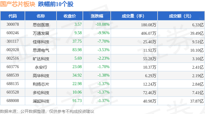 重磅!11部门联合发布,培育世界一流大型铜企业集团