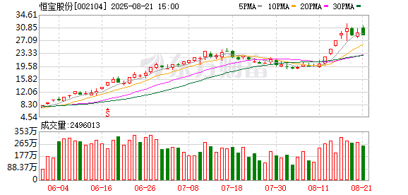 重磅！11部门联合发布，培育世界一流大型铜企业集团