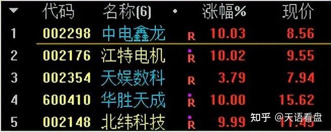 重磅!11部门联合发布,培育世界一流大型铜企业集团