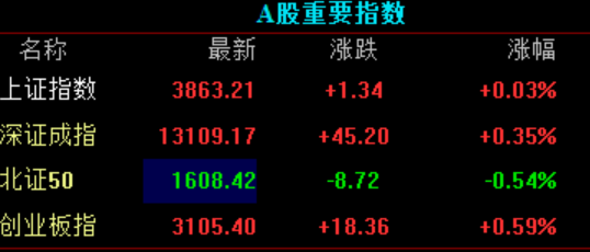 【财经分析】北京市率先重启土储专项债发行 增量资金有望实现乘数效应