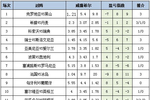 重磅!11部门联合发布,培育世界一流大型铜企业集团