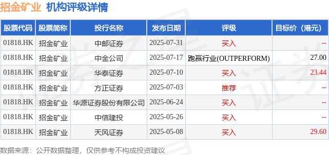 重磅!11部门联合发布,培育世界一流大型铜企业集团