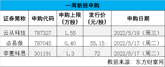 重磅！11部门联合发布，培育世界一流大型铜企业集团