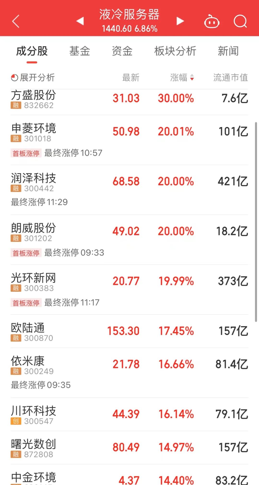 重磅！11部门联合发布，培育世界一流大型铜企业集团