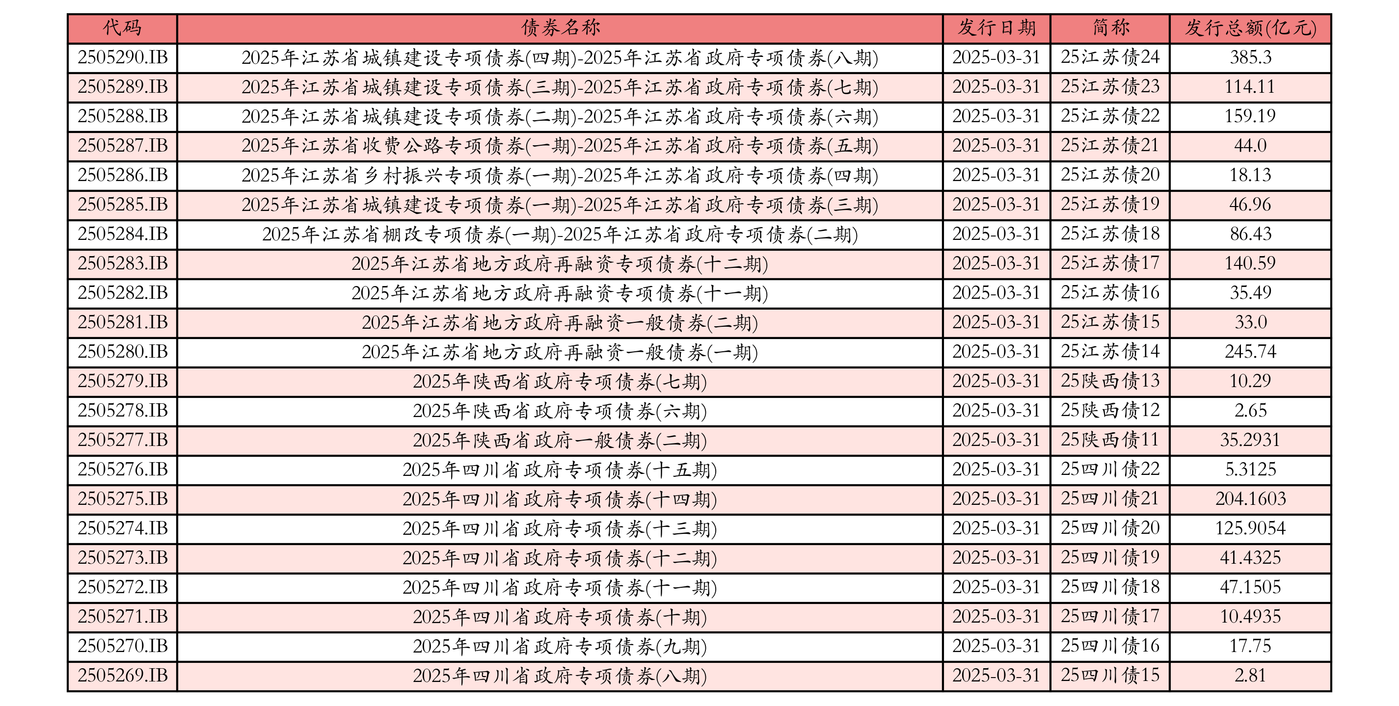 重磅！11部门联合发布，培育世界一流大型铜企业集团