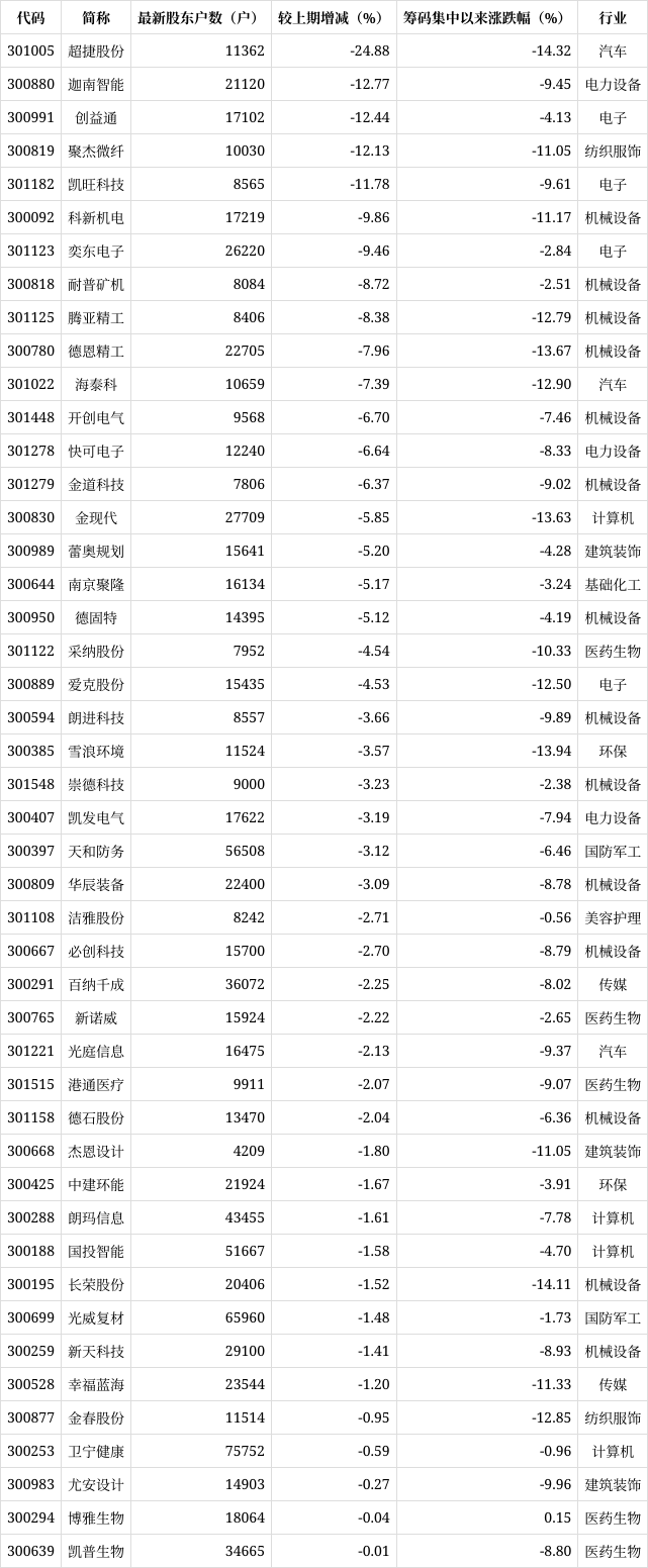 重磅!11部门联合发布,培育世界一流大型铜企业集团