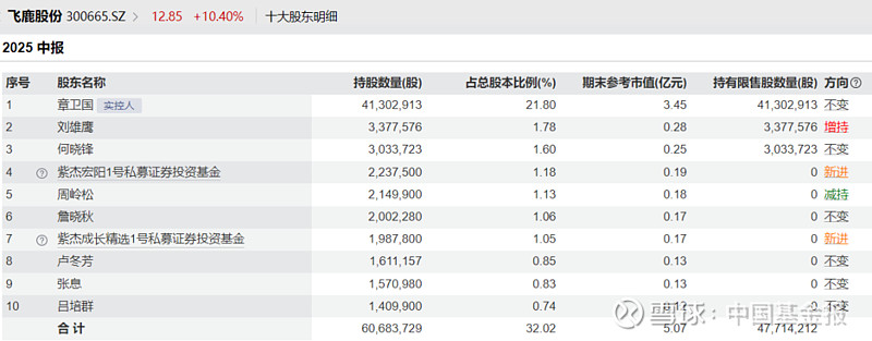 重磅！11部门联合发布，培育世界一流大型铜企业集团