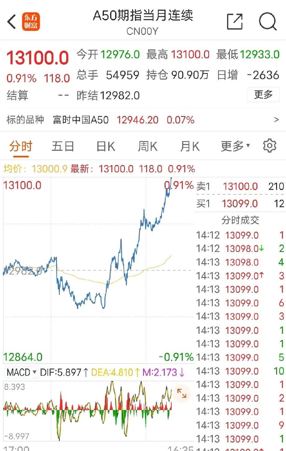重磅!11部门联合发布,培育世界一流大型铜企业集团