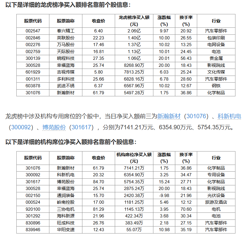 重磅！11部门联合发布，培育世界一流大型铜企业集团