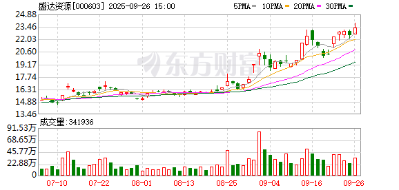 重磅！11部门联合发布，培育世界一流大型铜企业集团