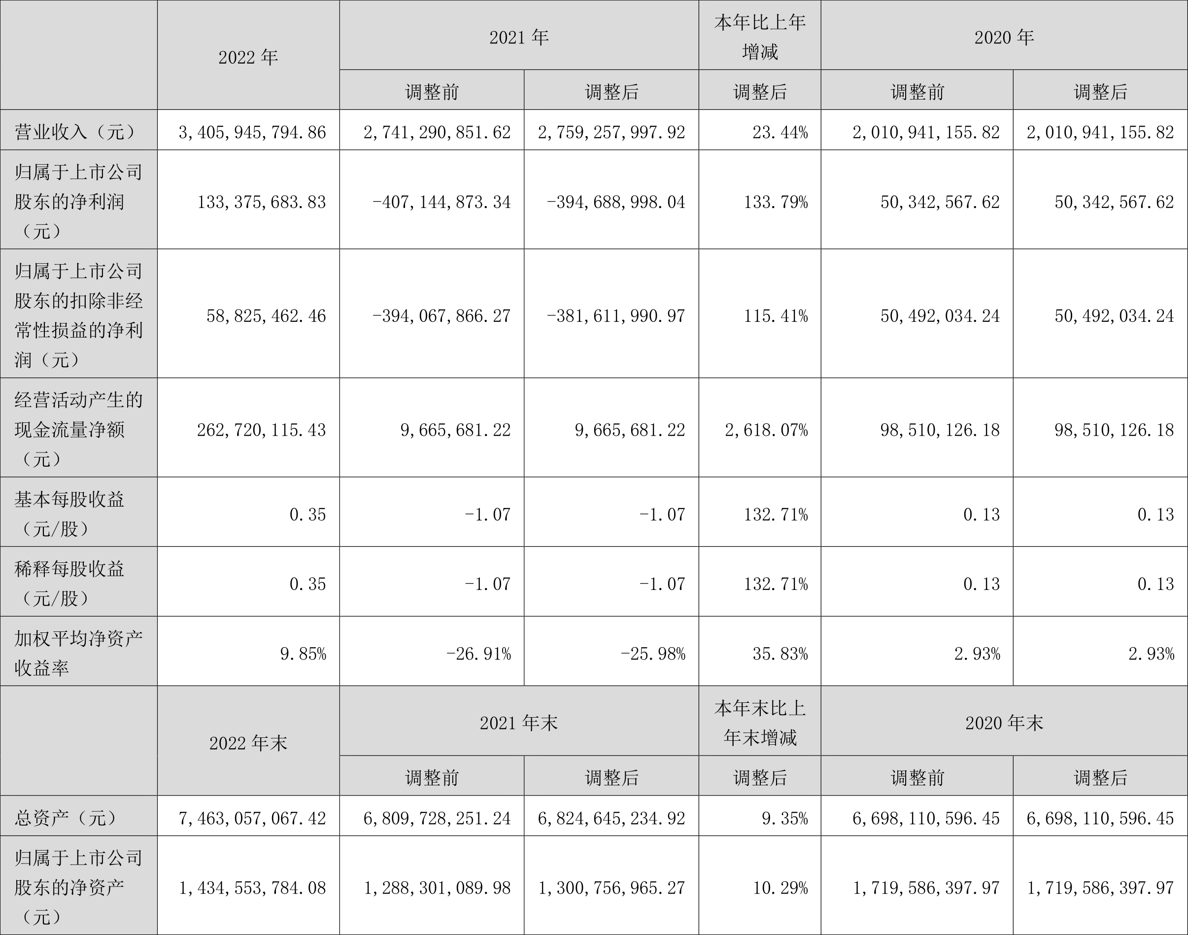 重磅！11部门联合发布，培育世界一流大型铜企业集团