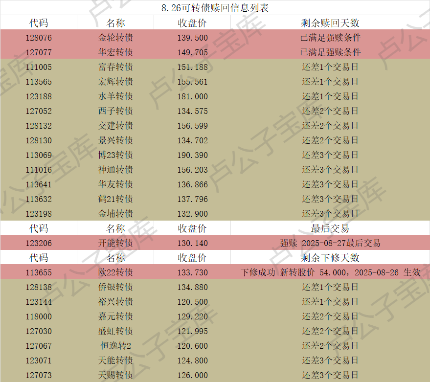 重磅！11部门联合发布，培育世界一流大型铜企业集团