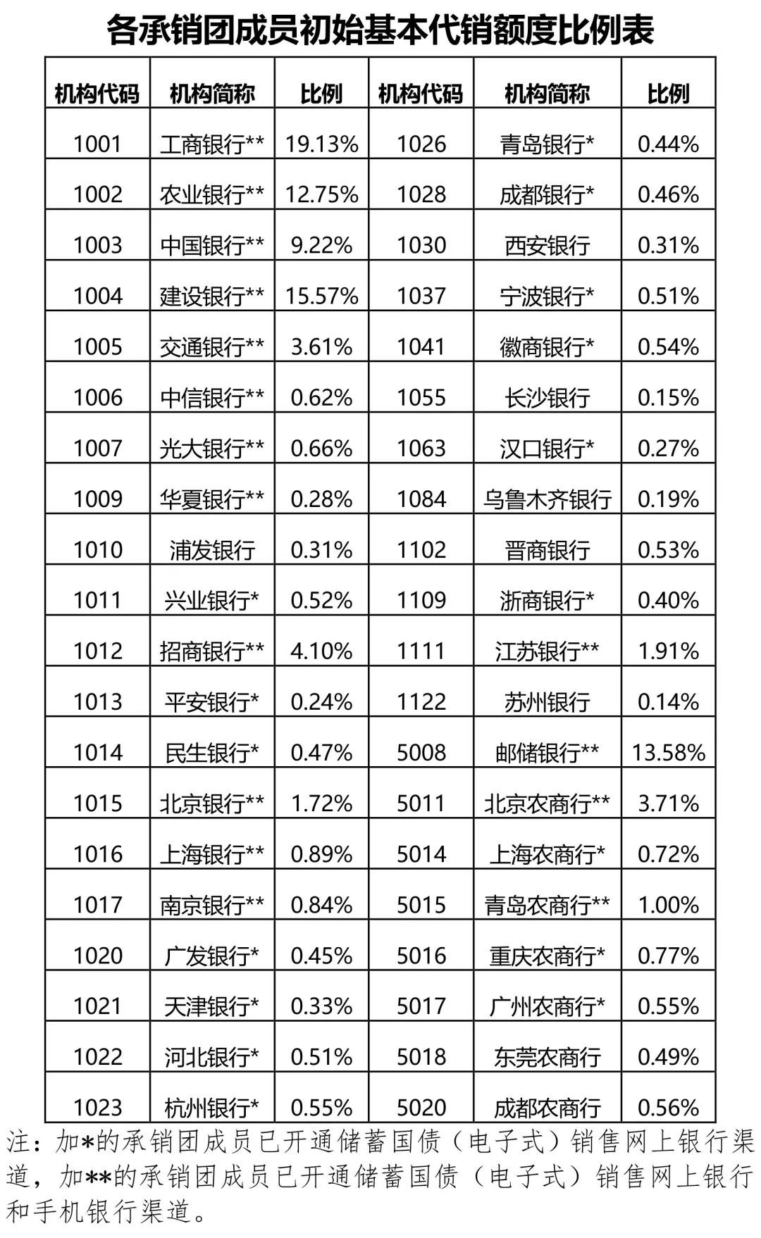 重磅!11部门联合发布,培育世界一流大型铜企业集团