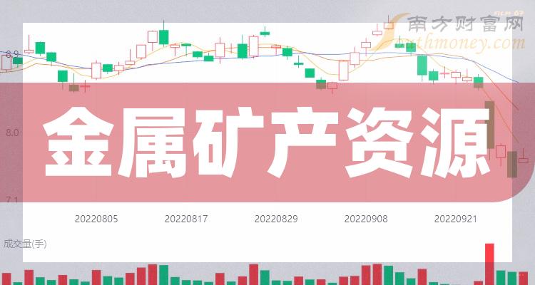 重磅!11部门联合发布,培育世界一流大型铜企业集团